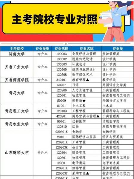 自考预报名专业建设主考学校怎么填