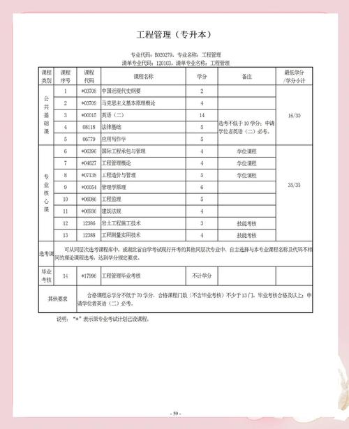 自考毕业学校怎么填