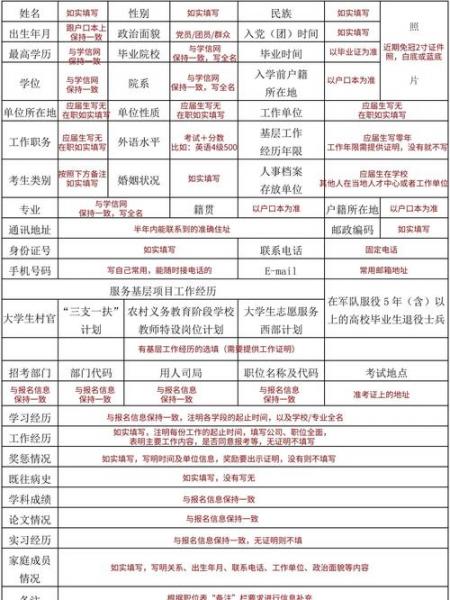 国考报名时自考生院系怎么填