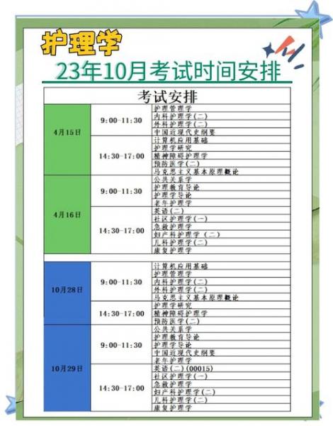 护理专业自考本科共考几门