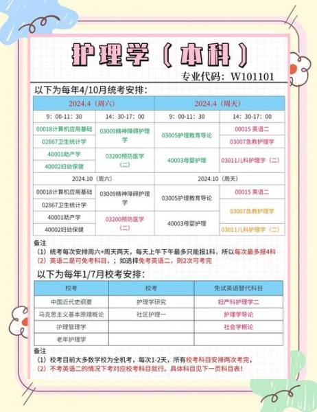 护理专业能自考吗