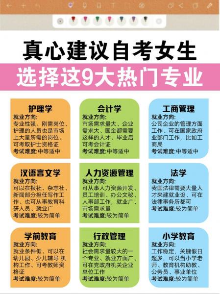 护理专业自考本科有哪些科目要考
