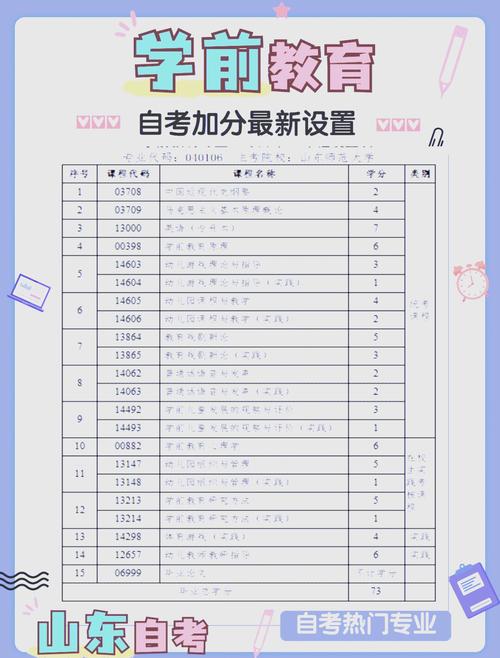 山东师范大学自考学前教育实践课怎么考