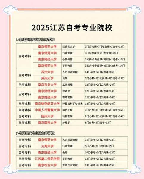 江苏有可以小自考的大学吗
