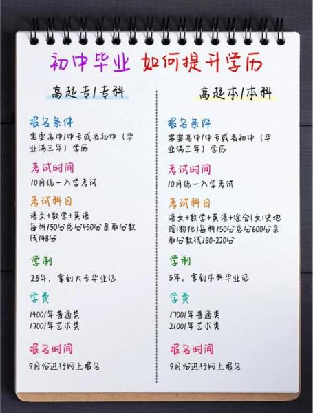 26岁的女生,初中毕业,学历低,怎么报名自考?