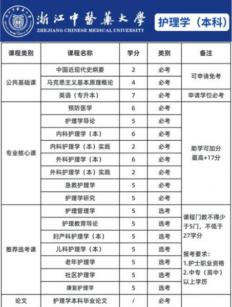 我高中毕业.今年26虚岁了.还能自考专科吗