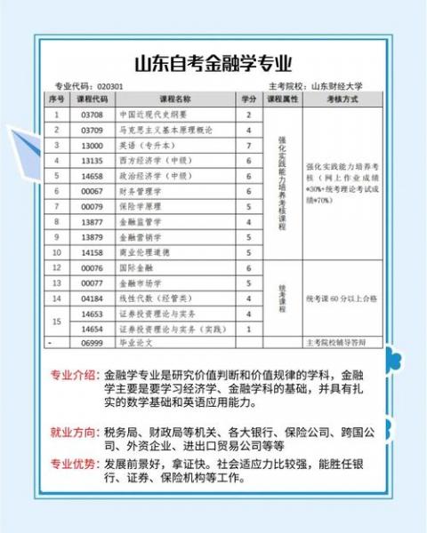 自考本科山东省哪所大学金融专业比较好