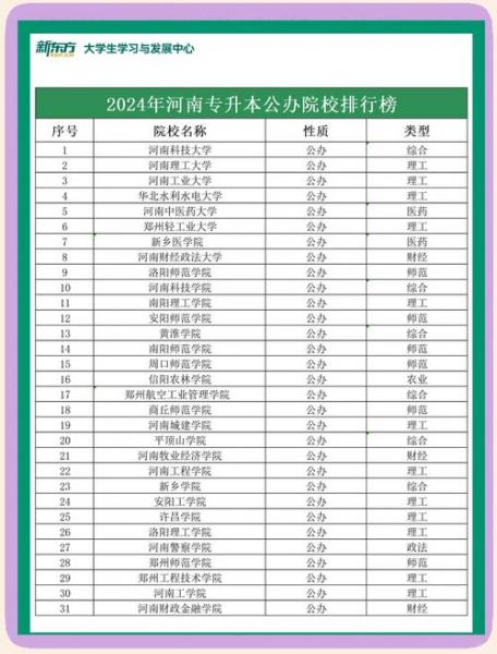 山东自考本科哪个学校好