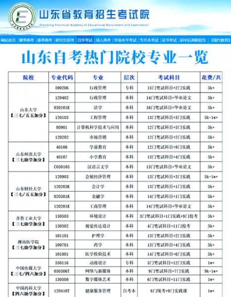 青岛自考可以考哪些学校
