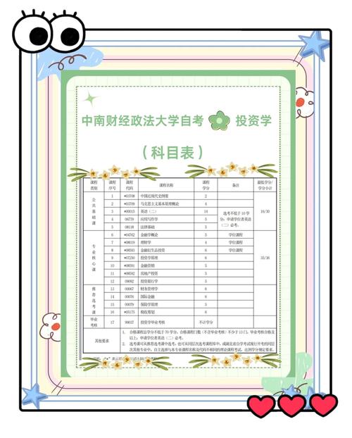 投资学专业自考科目有哪些?