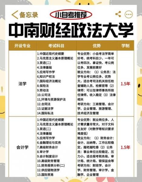 中南财经政法大学自学考试投资学专业怎么报名?