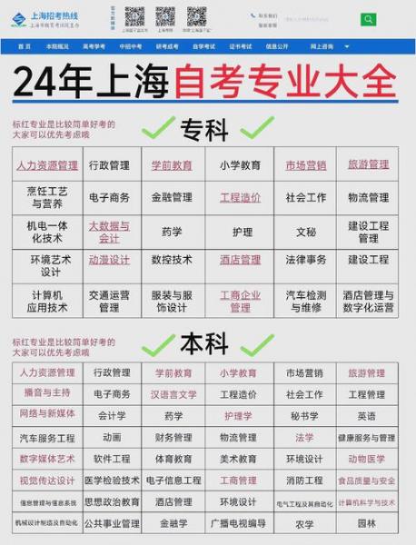 自考投资学有哪些课程?