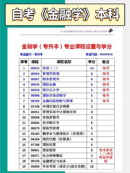 自考大专有哪些科目?