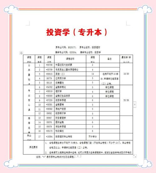 自考专科科目有哪些