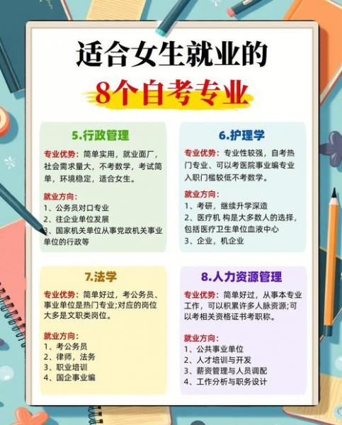 自考哪个专业好找工作