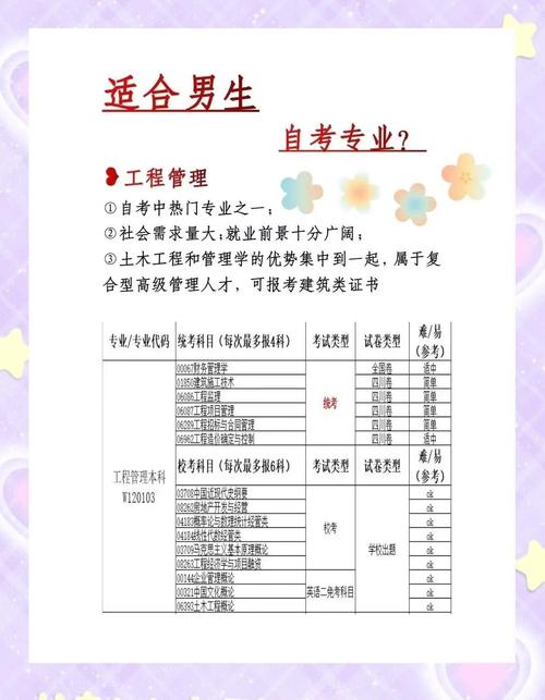 男生自考选什么专业好找工作