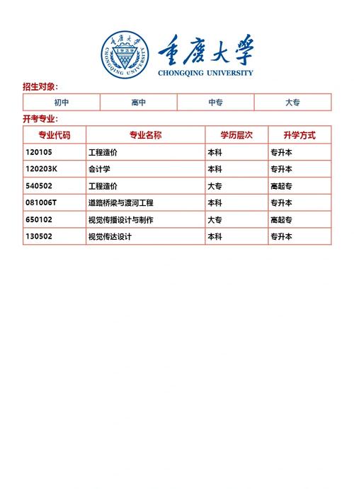 重庆自考本科专业有什么