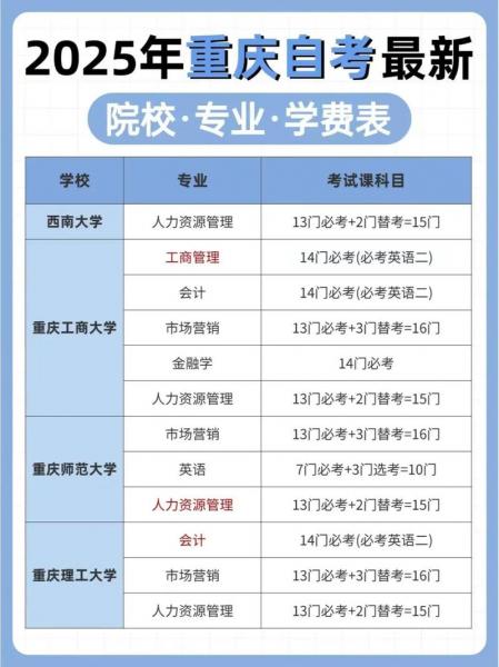 重庆自考本科哪些专业好