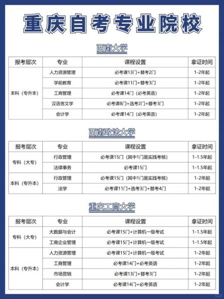重庆大学自考本科有哪些专业