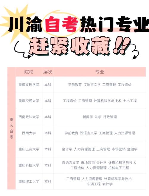 重庆大学的自考专业有哪些?
