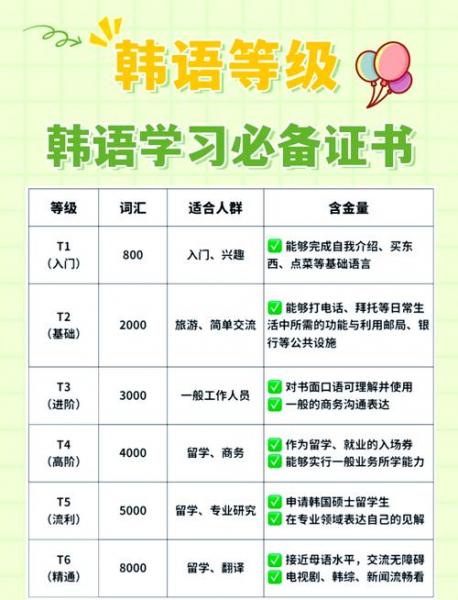 有没有大神知道全国有哪些大学可以自考韩语专业的
