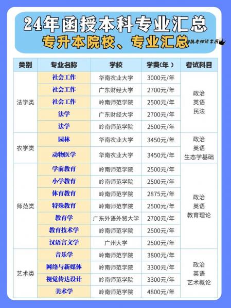 函授本科没考过后还可以换专业吗