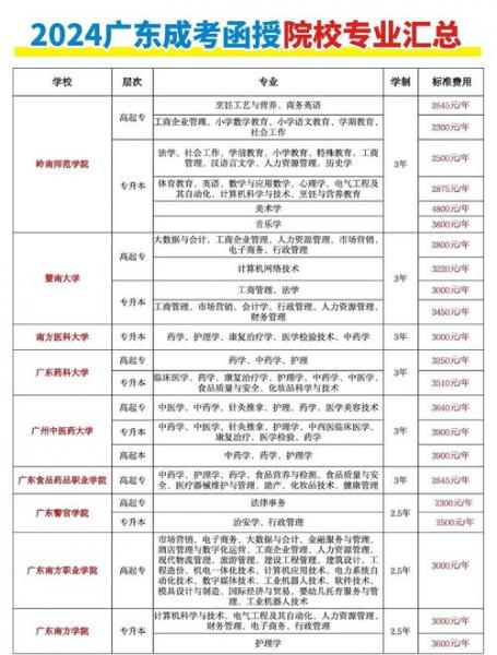 我是成人涵受的大专会计电算化专业自考本科专业可以换专业吗