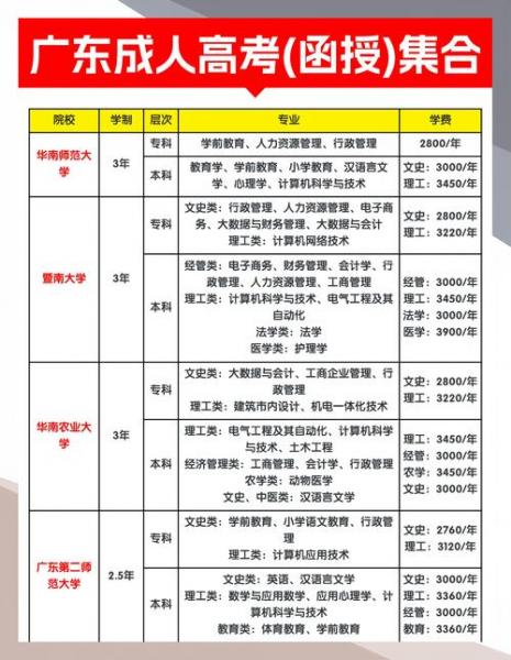函授能改专业吗