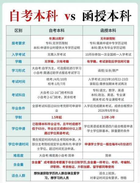 自考本科可以转函授本科吗