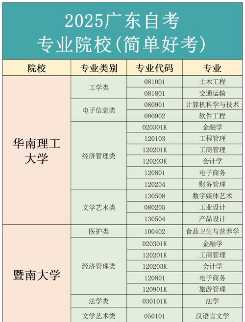 深圳哪个大学院校可以自考专科本科的