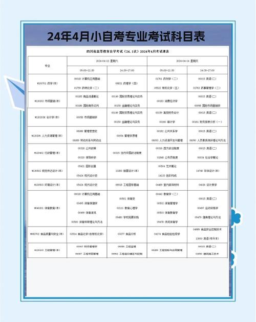 自考本科专业科目一览表