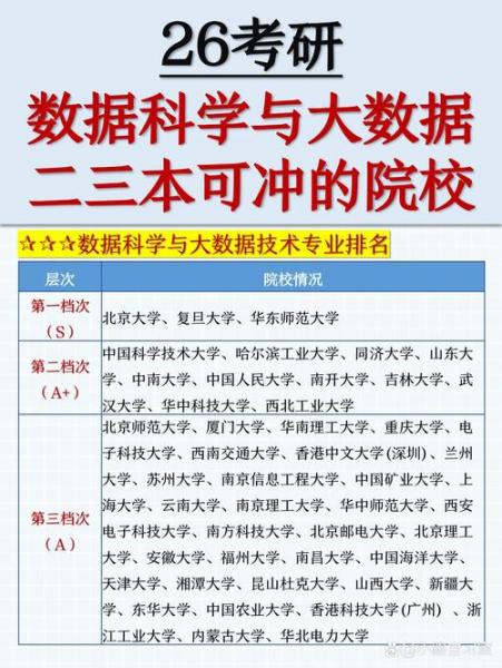 大数据技术自考本科考什么