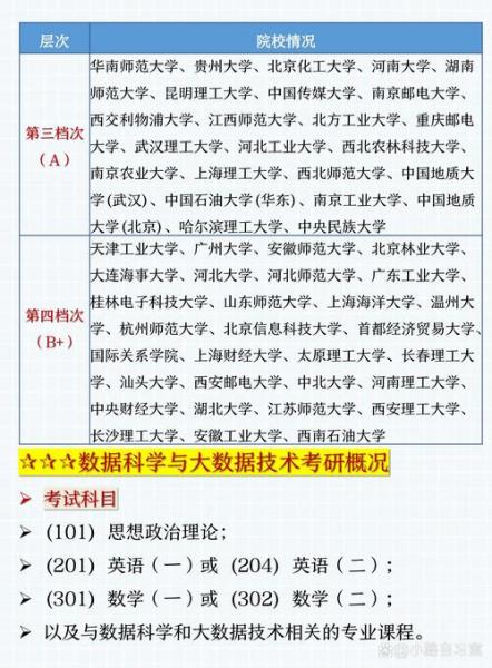 自考本科需要考哪些课程