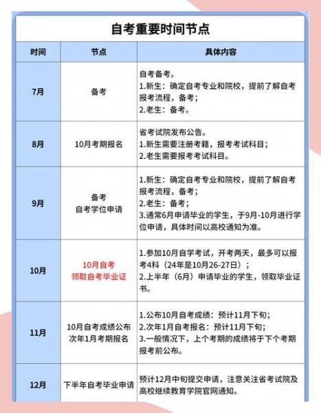 怎样查询自考的时间,学校