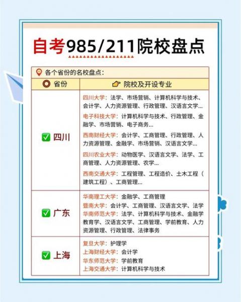 怎么知道自己自考的学校?