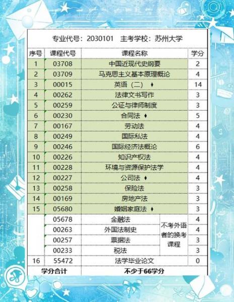苏州大学自考本科文凭怎么样
