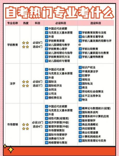 自考本科历史专业有哪些科目要考