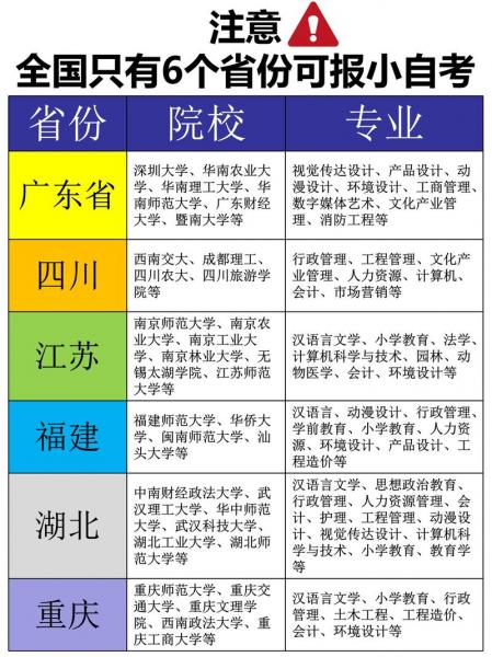 历史学专业自考有哪些学校