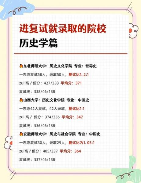 2024年自考本科历史专业考几门