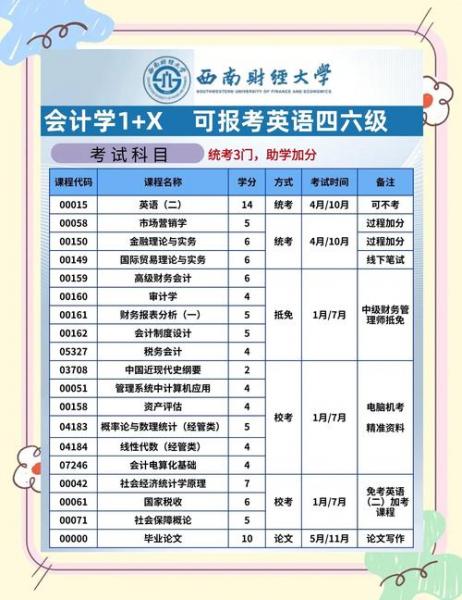 2024年秋季四川农业大学自考专科1+X工商企业管理专业报考