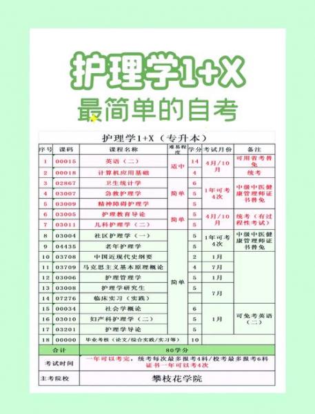 护理小自考1+x是什么