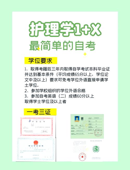 2024年西南科技大学小自考1+X汇总【详细解读】