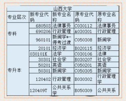 山西有什么学校设置的自考呢