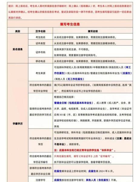 自考应届生考研信息怎么填