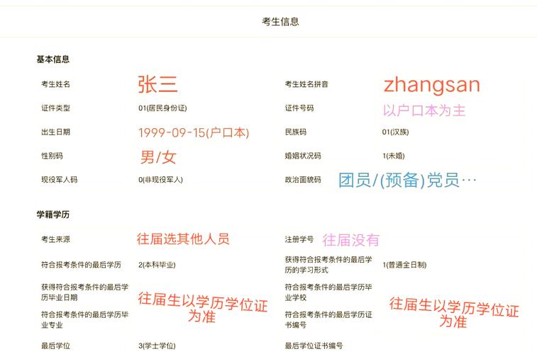 自考没拿到毕业证考研报名怎么填