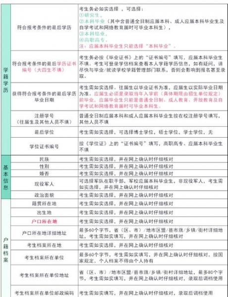自考毕业院校怎么填写?