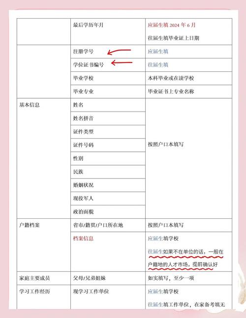 ...后来自考本科,填写资料时毕业院校是填哪个?是比较高学历还是第一学历...