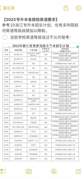 自考英语二过了英语AB级还用考吗