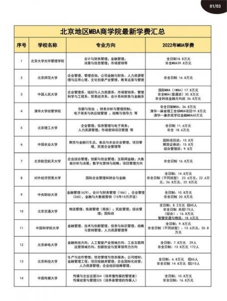 可以自考本科的大学有哪些