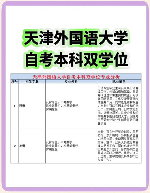 天津外国语大学自考专业有哪些